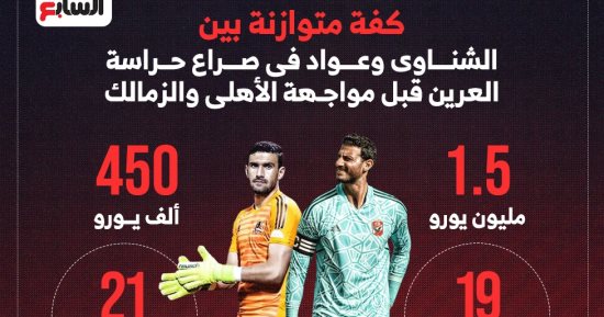 كفة متوازنة بين الشناوي وعواد فى صراع حراسة المرمى قبل قمة الأهلي والزمالك