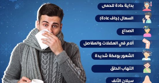 ما أعراض الإنفلونزا ومتى تبدأ فى الظهور؟ الصحة تجيب