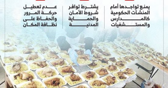 شروط إقامة موائد الرحمن فى شوارع القاهرة.. إنفوجراف