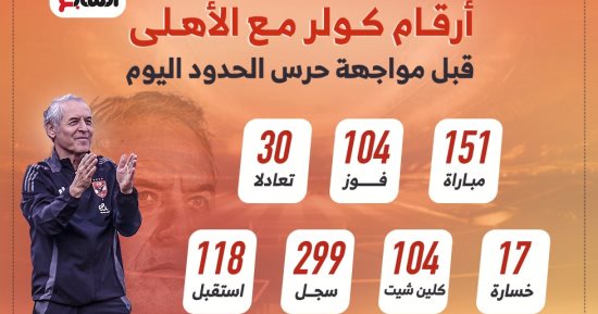 أرقام كولر مع الأهلى قبل مواجهة حرس الحدود اليوم.. إنفو جراف
