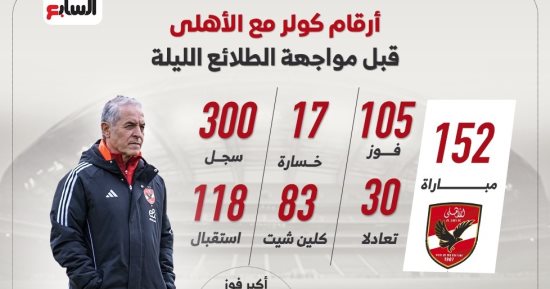 أرقام كولر مع الأهلى قبل مواجهة الطلائع الليلة.. إنفو جراف