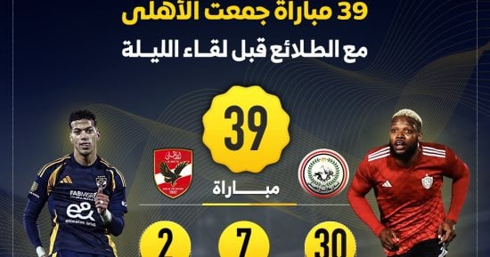 39 مباراة جمعت الأهلى مع الطلائع قبل لقاء الليلة بالدورى.. إنفو جراف