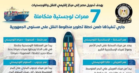 مخطط تطوير شبكات النقل والممرات اللوجستية المقرر تنفيذها