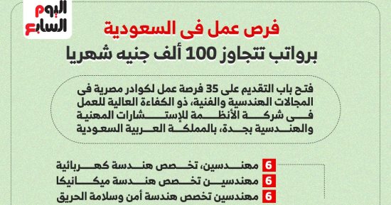 وظائف فى السعودية برواتب تتجاوز 100 ألف جنيه.. تعرف على كيفية التقديم
