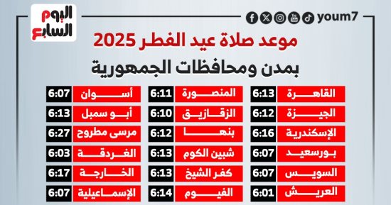 موعد صلاة عيد الفطر 2025 بمدن ومحافظات الجمهورية (إنفوجراف)