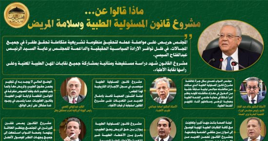 ماذا قال النواب عن مشروع قانون المسئولية الطبية وسلامة المريض.. إنفوجراف