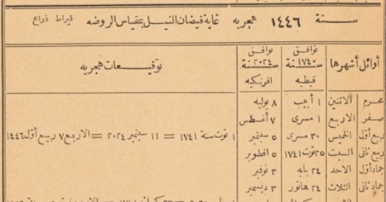 كتاب التوفيقات الإلهامية يتنبأ بموعد عيد الأضحى 2025.. اعرف تاريخه