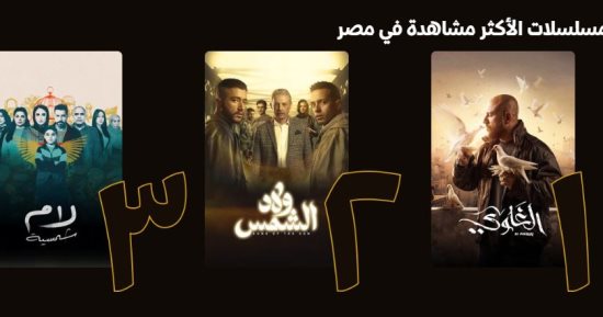 5 مسلسلات الأكثر مشاهدة على منصة watch it