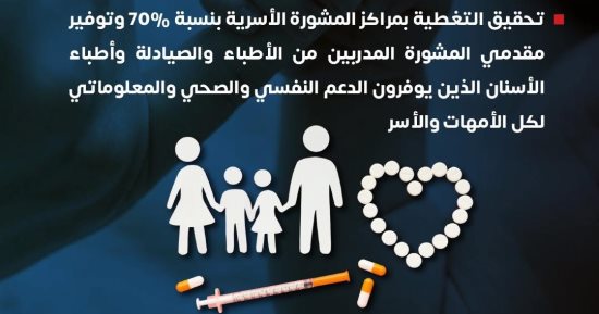 وزارة الصحة: دعم أسعار وسائل تنظيم الأسرة بالقطاع الحكومى بنسبة 80%