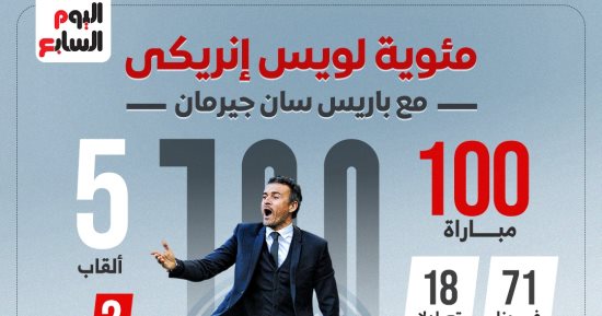 إنجازات لويس إنريكي فى مئويته الأولى مع باريس سان جيرمان.. إنفوجراف 