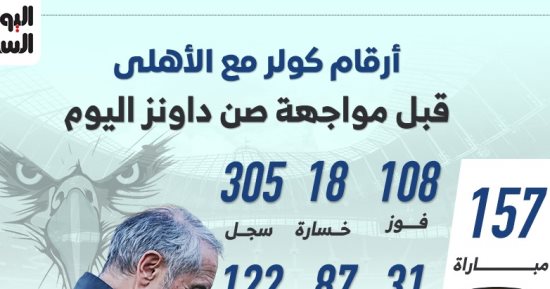 أرقام كولر مع الأهلي قبل مواجهة صن داونز فى دوري الأبطال اليوم.. إنفوجراف