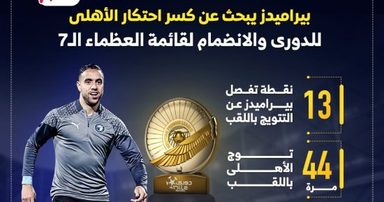 هل ينضم بيراميدز لقائمة عظماء الدوري السبعة؟.. إنفوجراف