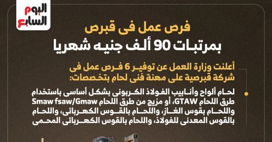 إنفوجراف.. فرص عمل في قبرص برواتب تصل إلى 1500 يورو شهريًا