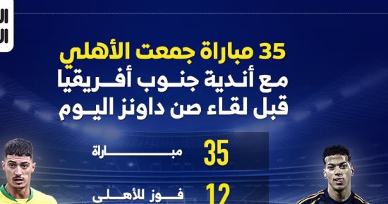 35 مباراة جمعت الأهلي مع أندية جنوب أفريقيا قبل لقاء صن داونز اليوم.. إنفو جراف