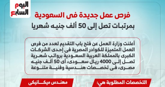 فرص عمل بالسعودية برواتب تصل لـ50 ألف جنيه.. إنفوجراف