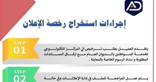 إدارة الإعلانات والتنسيق الحضارى ببورسعيد توضح إجراءات استخراج رخصة إعلان