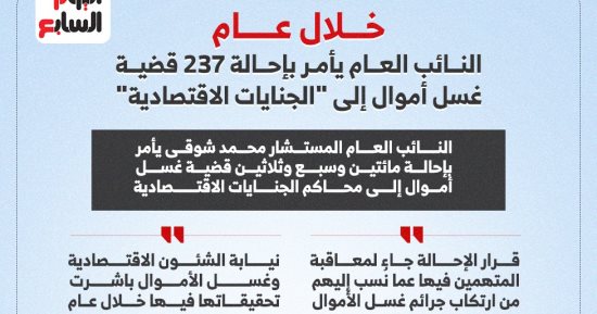 النائب العام يحيل 237 قضية غسل أموال للمحاكم الاقتصادية خلال عام.. إنفوجراف