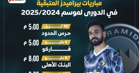 الشبكة نيوز : 
                                            مواعيد مباريات بيراميدز المتبقية فى الدورى.. البداية اليوم مع حرس الحدود
                                        