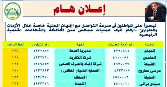 أرقام غرف العمليات والطوارئ بمطروح المعنية بالتعامل مع التقلبات الجوية    