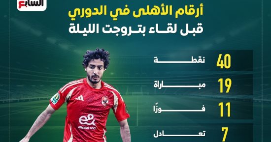 أرقام الأهلى فى الدورى قبل لقاء بتروجت الليلة.. إنفو جراف