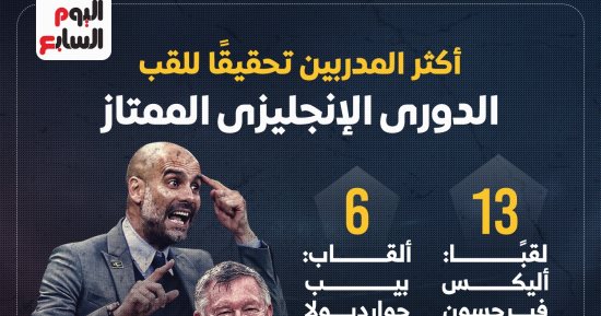 سلوت ينضم لقائمة المدربين المتوجين بلقب الدوري الإنجليزي (إنفوجراف)