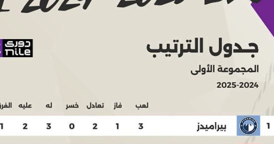 جدول ترتيب الدوري المصري بنهاية الجولة الثالثة من مرحلة الحسم.. إنفوجراف