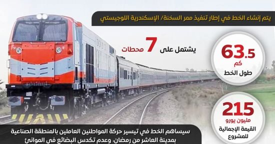 خط سكك حديد الروبيكى العاشر بلبيس نقطة جديدة تدعم الصناعة