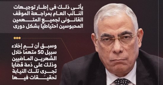 نيابة أمن الدولة تخلى سبيل 55 محبوسا احتياطيا بإجمالى 105 خلال شهرين (إنفوجراف)