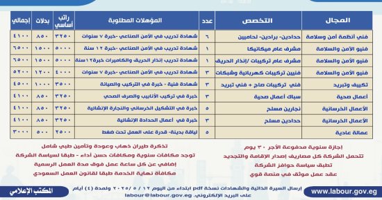 وزير العمل يعلن فرص عمل بالمقاولات فى السعودية بمرتبات تصل لـ6500 ريال شهريا