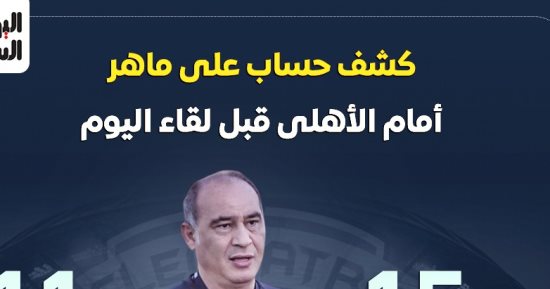 كشف حساب على ماهر أمام الاهلى قبل لقاء الليلة مع المصرى.. إنفو جراف