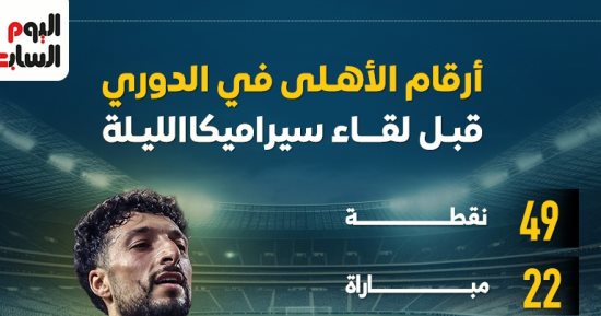 أرقام الأهلى في الدوري قبل لقاء سيراميكا الليلة.. إنفو جراف