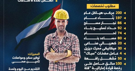أكثر من 1000 فرصة عمل فى الإمارات ورواتب تصل إلى 4000 درهم شهريا