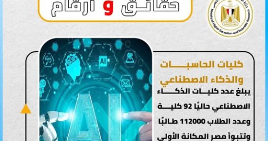 التعليم العالى: 92 كلية للذكاء الاصطناعى يدرس بها 112 ألف طالب