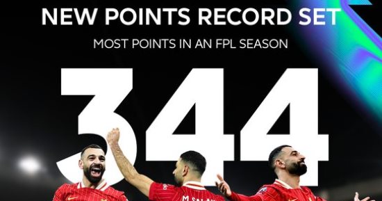 محمد صلاح يحطم الرقم القياسي في فانتازي الدوري الإنجليزي بـ344 نقطة