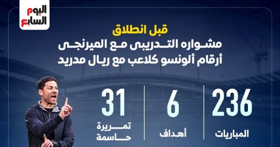 مشوار تشابي الونسو مع ريال مدريد لاعبا قبل ان يكون مدربا .. إنفوجراف