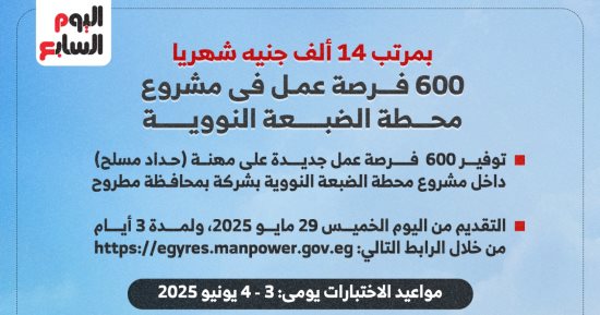 600 فرصة عمل لحداد مسلح فى مشروع الضبعة النووى براتب 14 ألف جنيه.. إنفوجراف