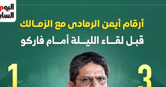 أرقام أيمن الرمادى مع الزمالك قبل لقاء الليلة أمام فاركو.. إنفو جراف 