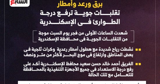 برق ورعد وأمطار.. تقلبات جوية ترفع درجة الطوارئ فى الإسكندرية (إنفوجراف)