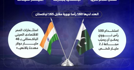فوبيا الزر الأحمر.. ماذا لو قررت الهند أو باكستان شن حرب نووية؟.. سيناريو مرعب وقنبلة موقوتة فى قلب الحضارة الحديثة.. تقديرات الباحثين: سقوط 25 مليون قتيل فى ساعات.. ومحو مومباي وإسلام آباد ونيودلهى من الخريطة