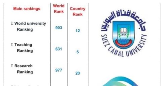 جامعة قناة السويس ضمن أفضل 1000 جامعة عالميا بالتصنيف الروسى لعام 2025