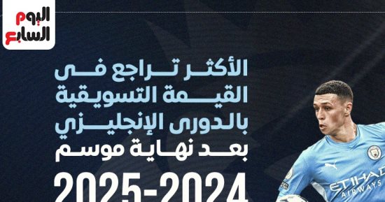 أكبر الخاسرين فى القيمة التسويقية بالبريميرليج بعد نهاية الموسم.. إنفوجراف