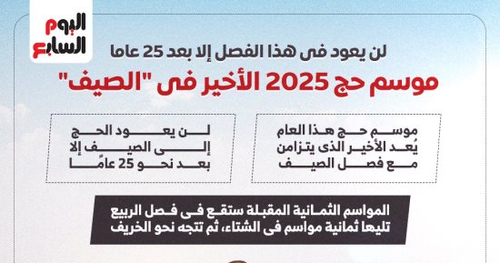 لن يعود فى هذا الفصل إلا بعد 25 عاما.. موسم حج 2025 الأخير فى "الصيف" (إنفوجراف)