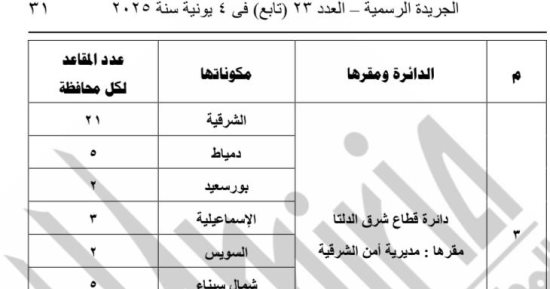 ننشر جداول الدوائر الانتخابية لمجلس النواب الفردى والقائمة