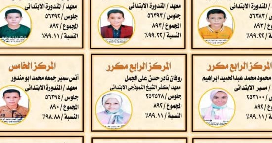أوائل الشهادة الابتدائية الأزهرية بكفر الشيخ
