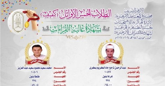"سوهاج الأزهرية" تهنئ الفائز بالمركز الأول فى شهادة "عالية القراءات"