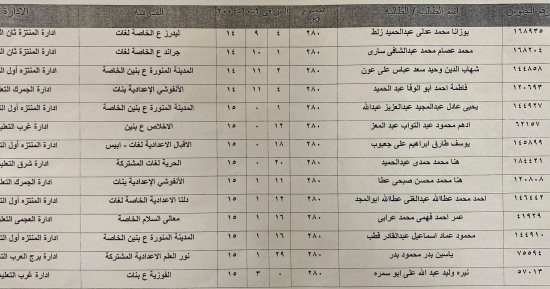 ننشر أسماء أوائل الطلاب بالشهادة الإعدادية في الإسكندرية