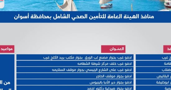 تعرف على منافذ خدمات التأمين الصحى الشامل بمحافظة أسوان