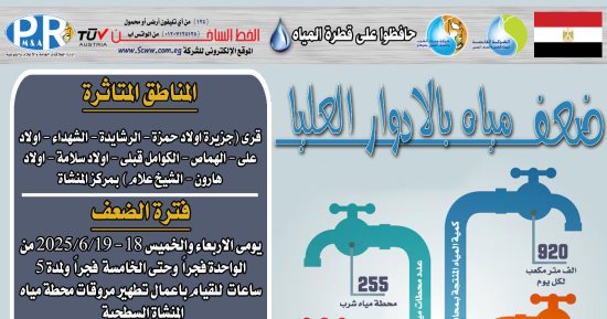 ضعف المياه ببعض قرى مركز المنشأة بسوهاج بسبب أعمال تطهير المحطة السطحية