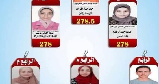 ننشر أسماء أوائل الشهادة الإعدادية فى دمياط