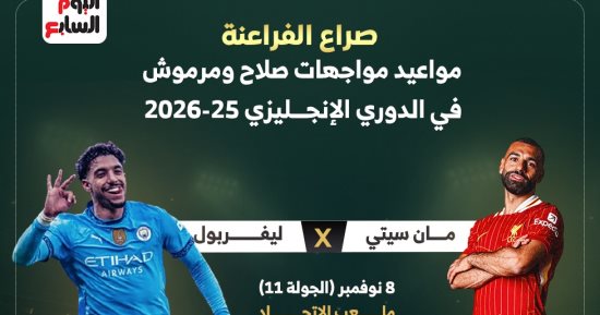 صراع الفراعنة.. مواعيد مواجهات صلاح ومرموش فى الدوري الإنجليزي